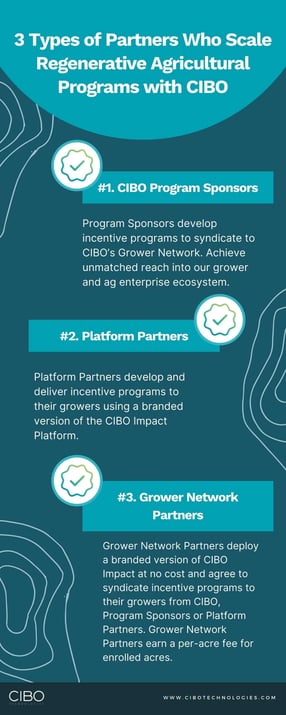 3-Types-of-Partners-Who-Scale-Regenerative-Agricultural-Programs-with-CIBO-scaled