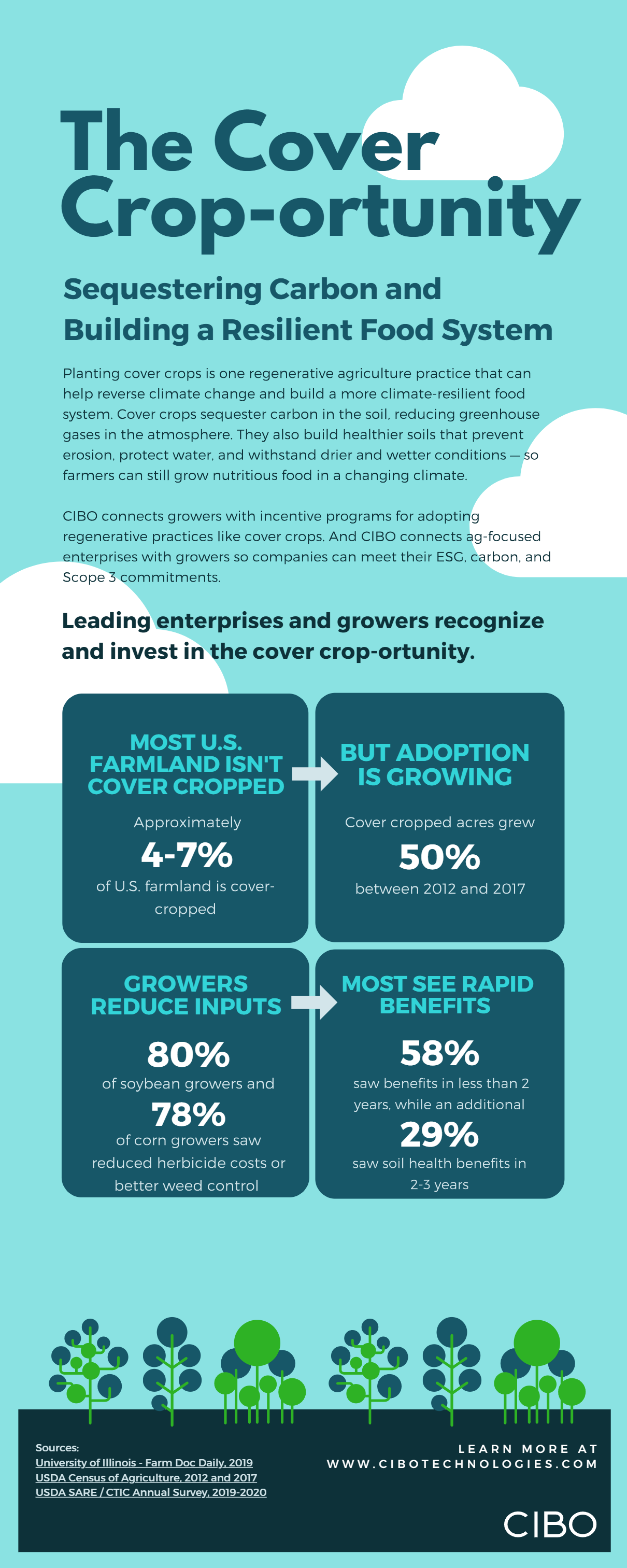 BuildingResilientFoodInfographic