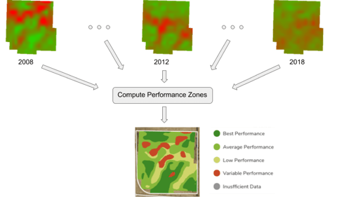 Figure-5-Performance-Zones