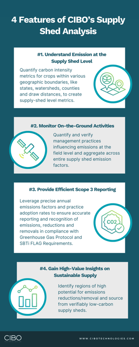 Infographic-4-Features-of-CIBOs-Supply-Shed-Analysis