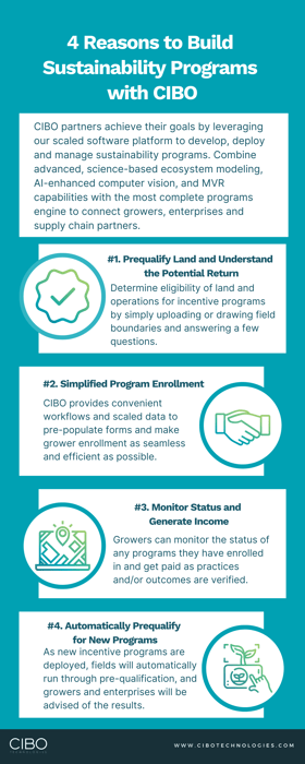 Infographic-4-Reasons-to-Build-Sustainability-Programs-with-CIBO