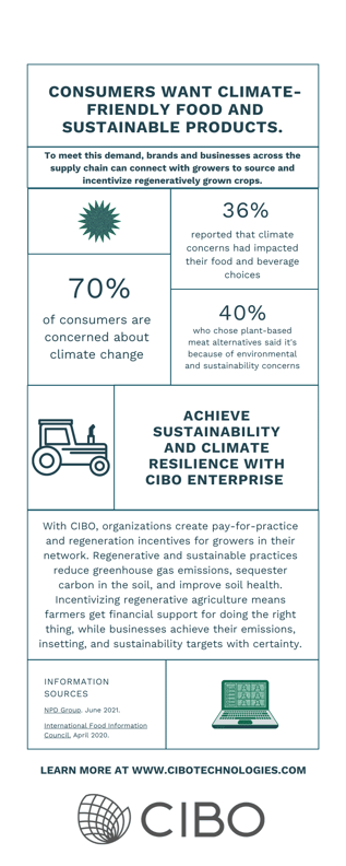 Infographic-Consumer-Demand