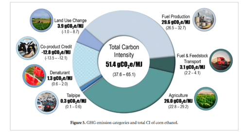 Total-Carbon-Intensity