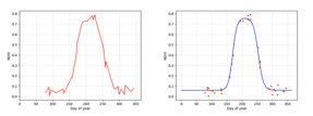 charts-1024x384