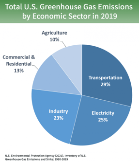 total-ghg-2021-caption-768x898